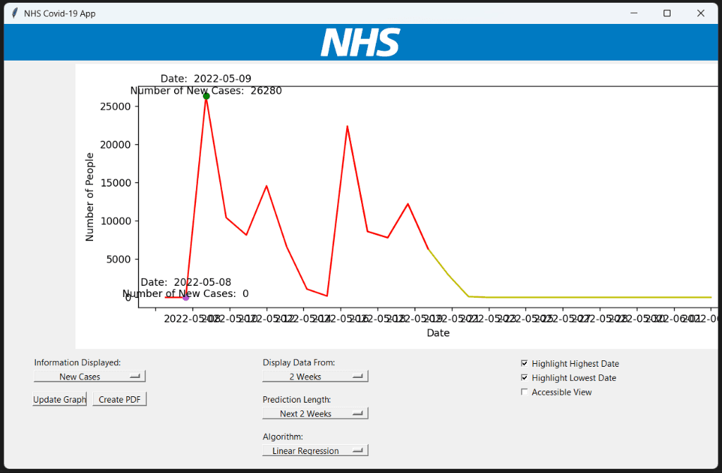 COVID‑19 Modelling & Forecast Tool screenshot