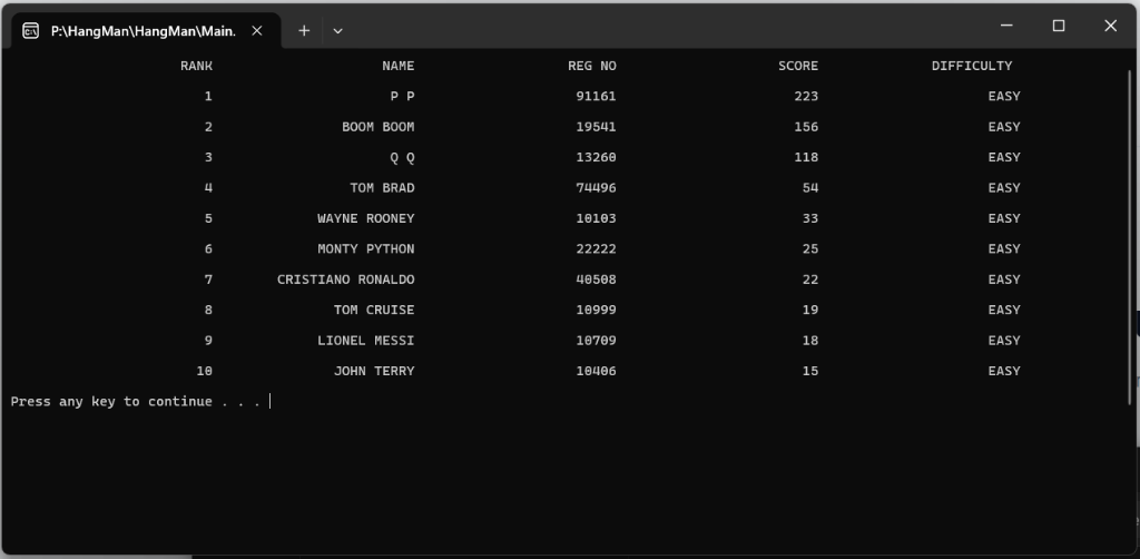 Global High Scores